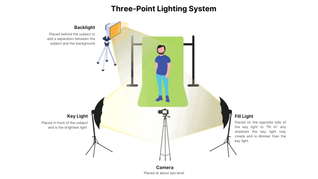 Illuminating Perfection_ The Significance of 3-Point Lighting for Photo Booths